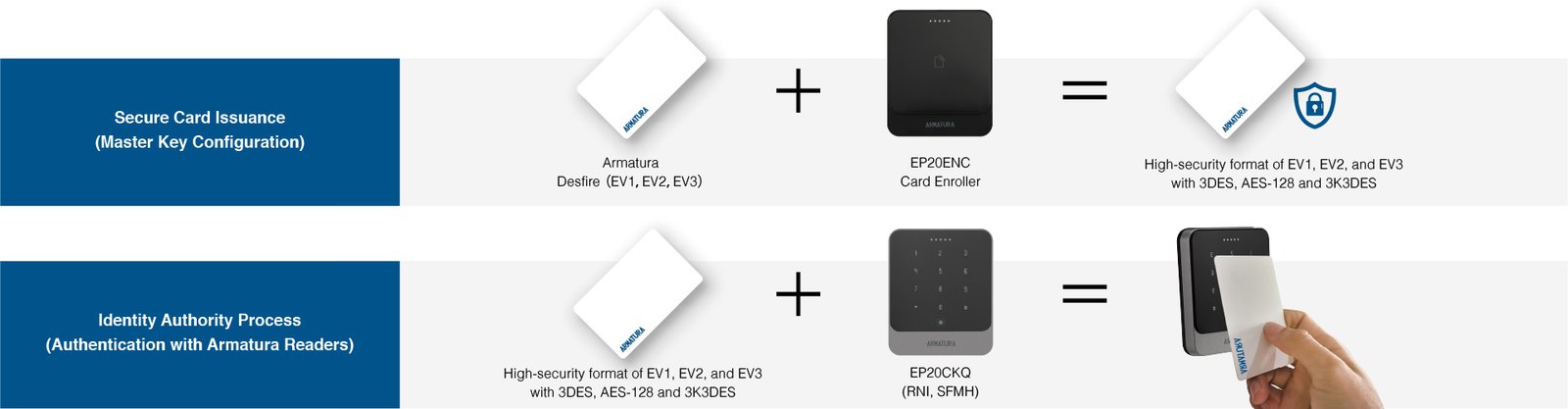 RFID Card